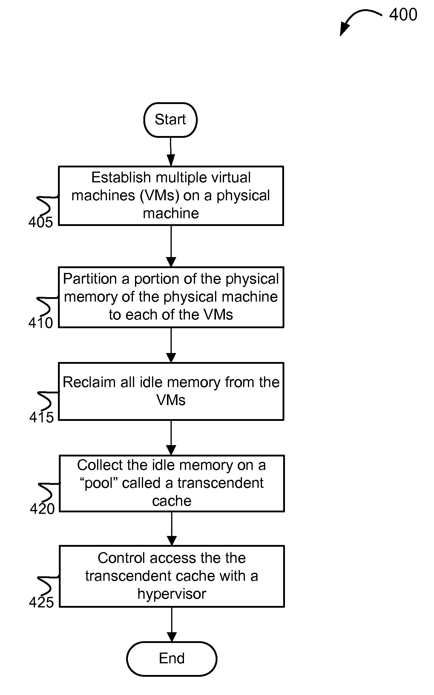 Methods and systems for implementing transcendent page caching
