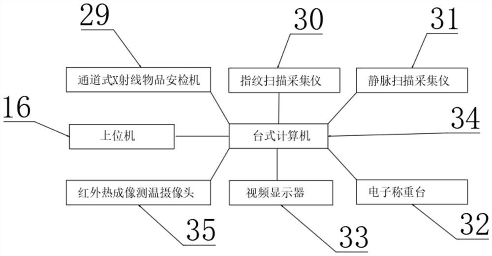 Security place entrance and exit video image analyzing and processing system