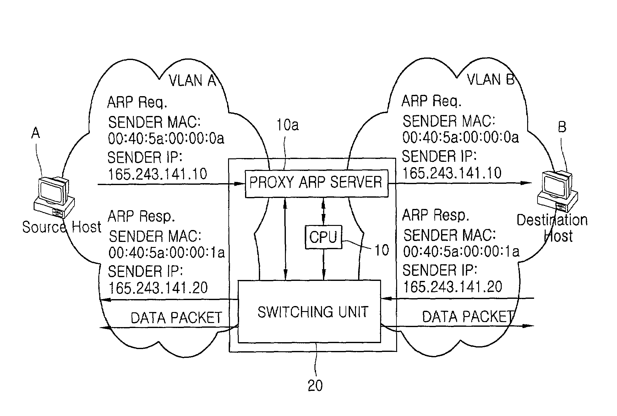 VLAN data switching method using ARP packet