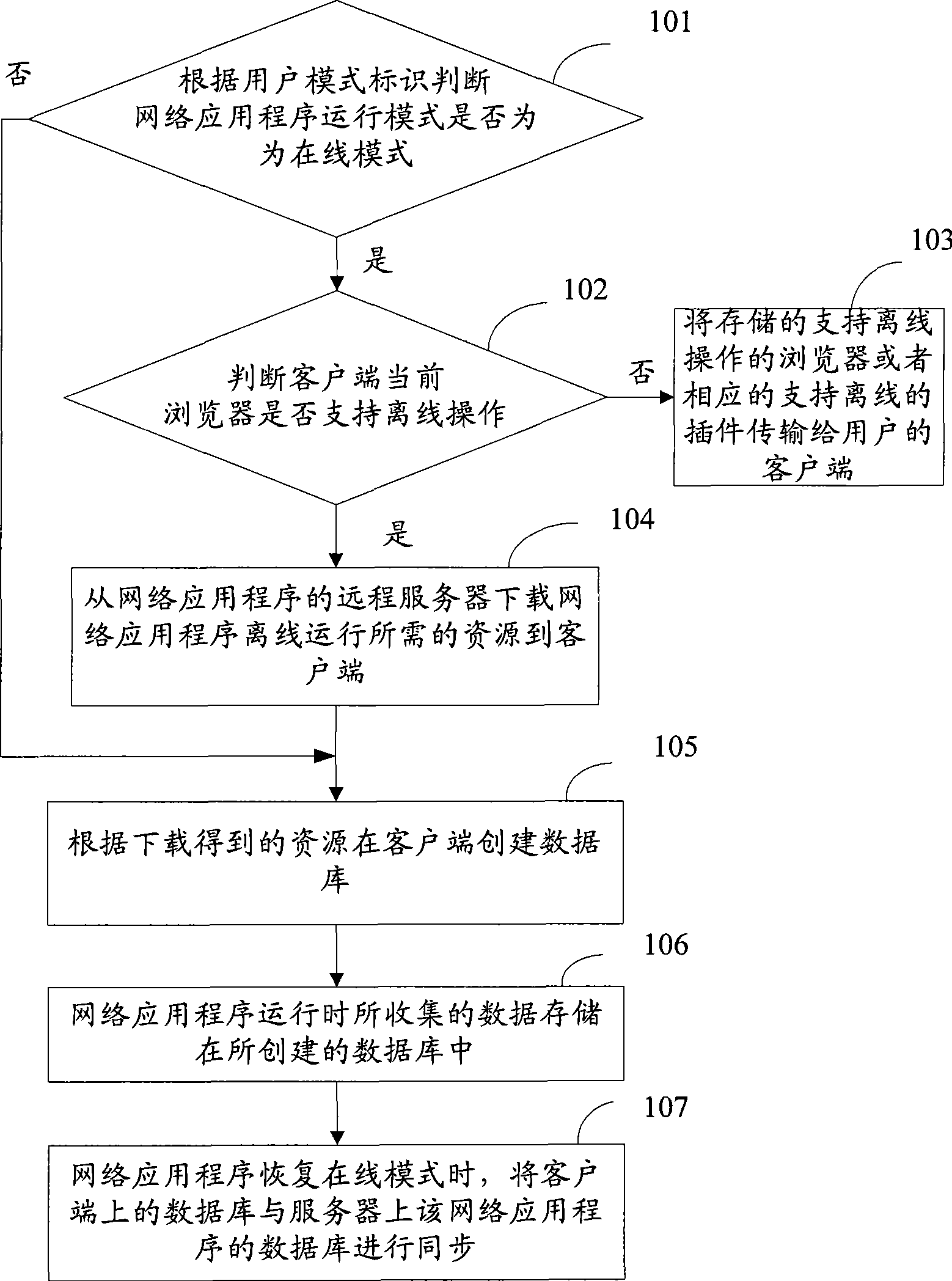 Off-line data collecting method for network application program