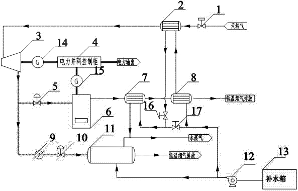 Gas co-generation technology optimizing system