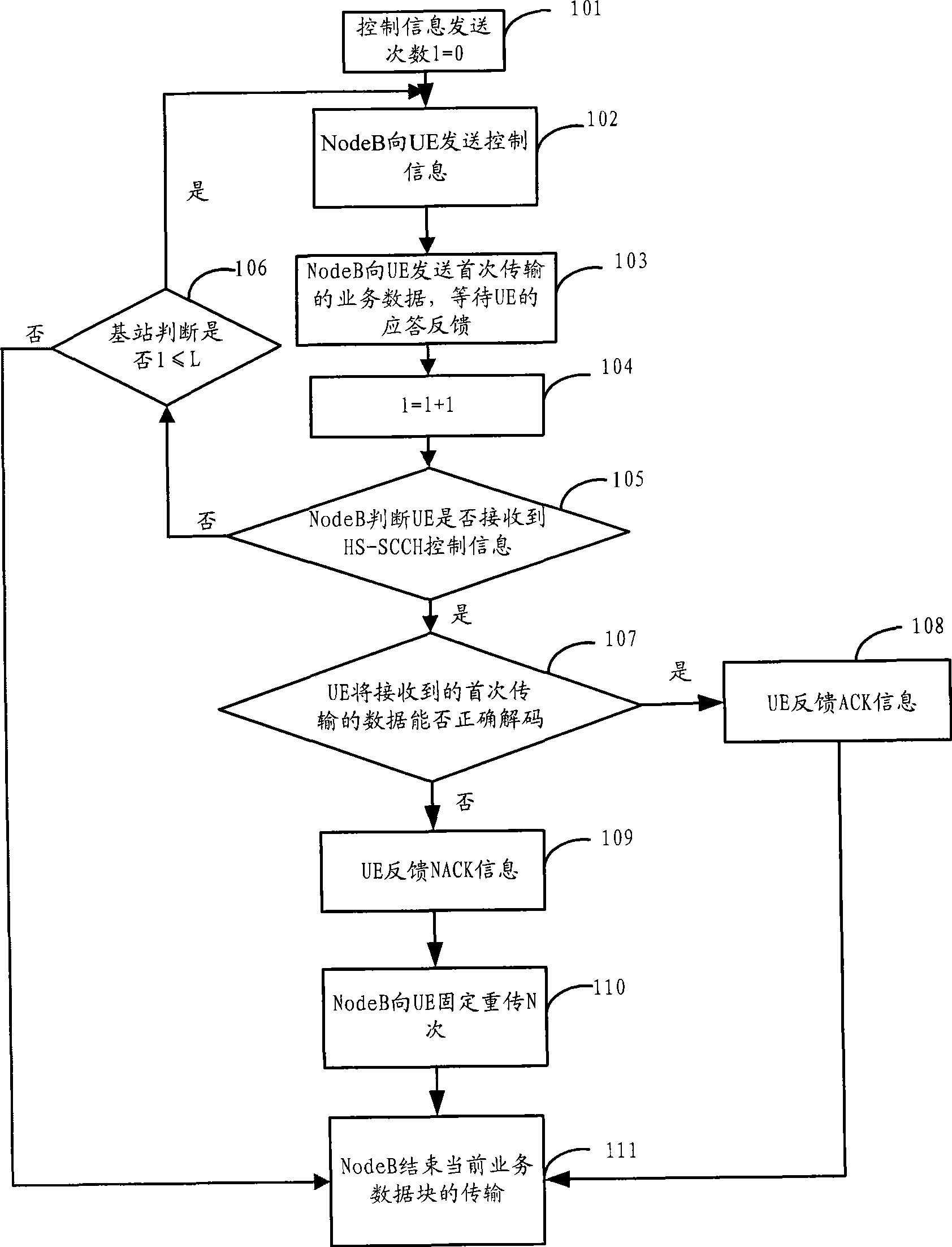 Method, apparatus and system for service data transmission in HSDPA
