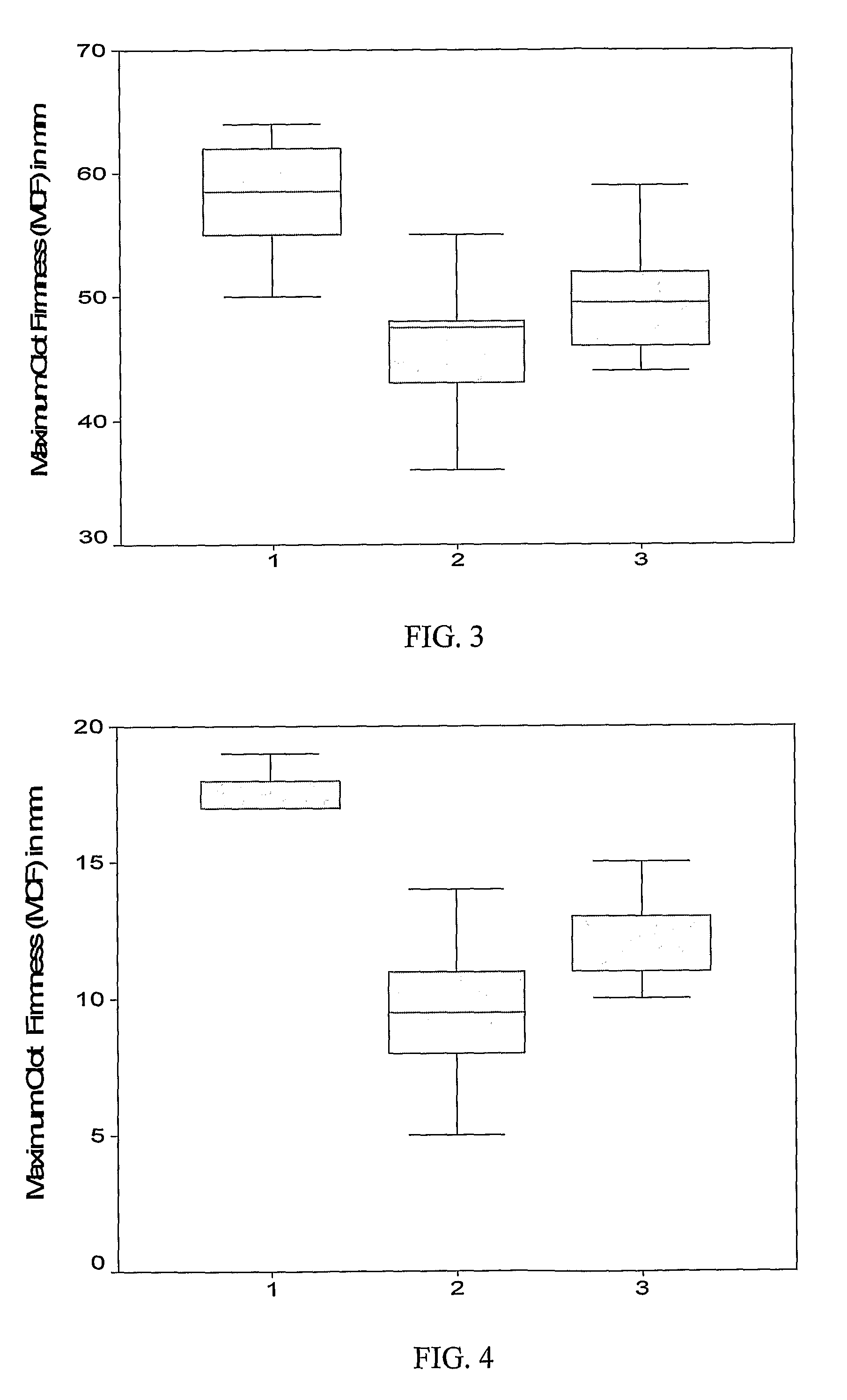 Fibrinogen for treatment of bleeding in trauma and platelet disorders