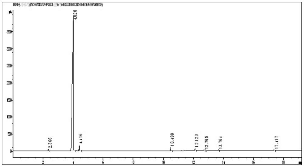 Method for analyzing content of cyclopentane and extraction agent by gas chromatography