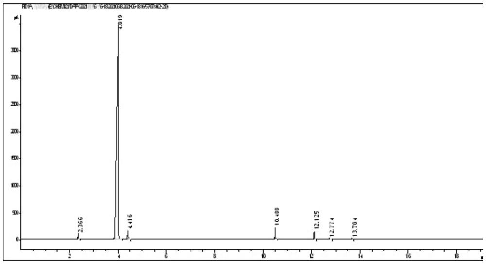 Method for analyzing content of cyclopentane and extraction agent by gas chromatography