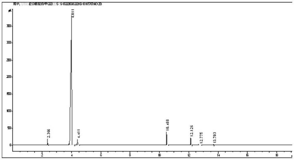 Method for analyzing content of cyclopentane and extraction agent by gas chromatography