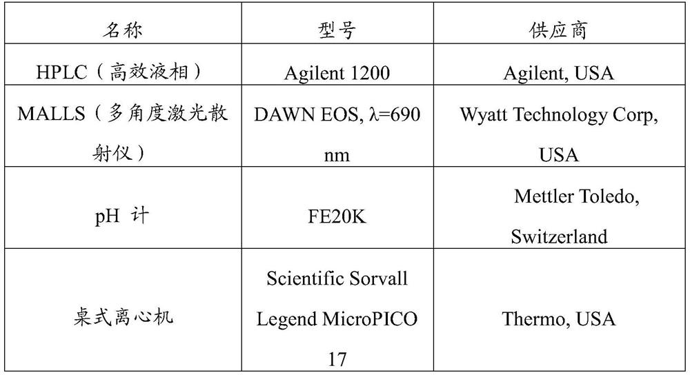 A kind of normal temperature mechanical organ perfusion fluid and application thereof