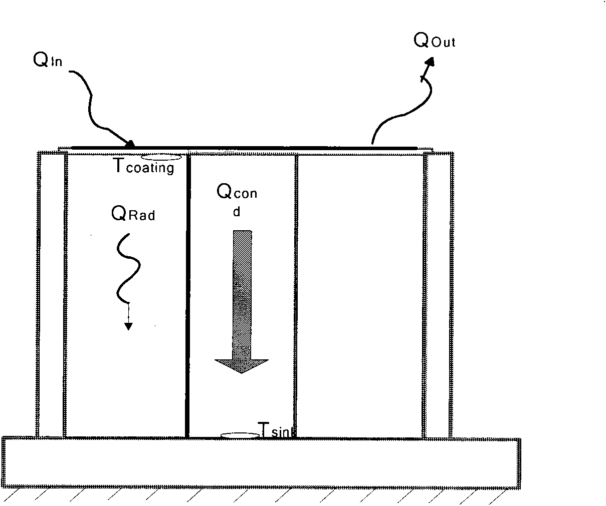 Measuring method of solar absorptance of thermal control coating