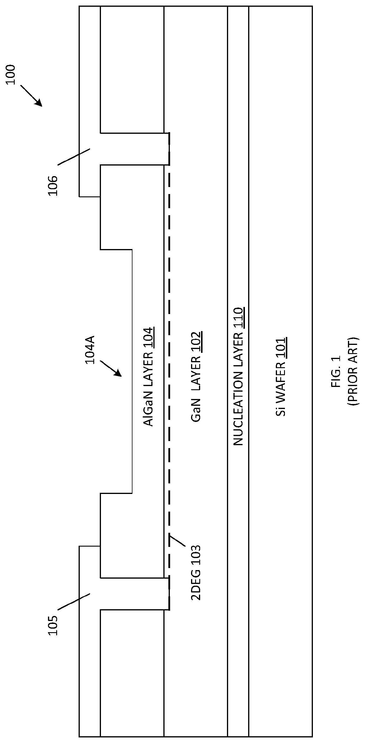 Method of forming a GaN sensor having a controlled and stable threshold voltage