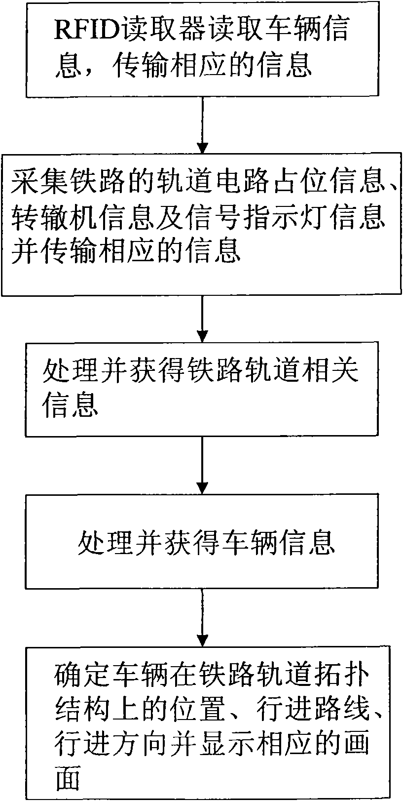 Dynamic monitoring method for position of molten iron tranportation vehicle and monitoring system thereof