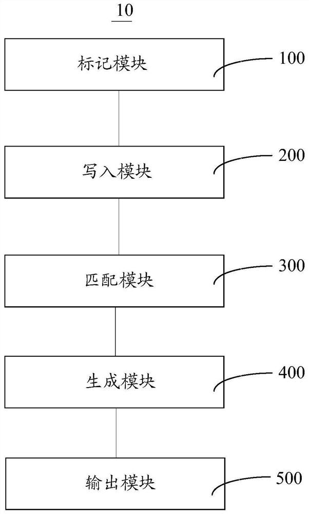 Network-based cable coding control method, system and storage medium