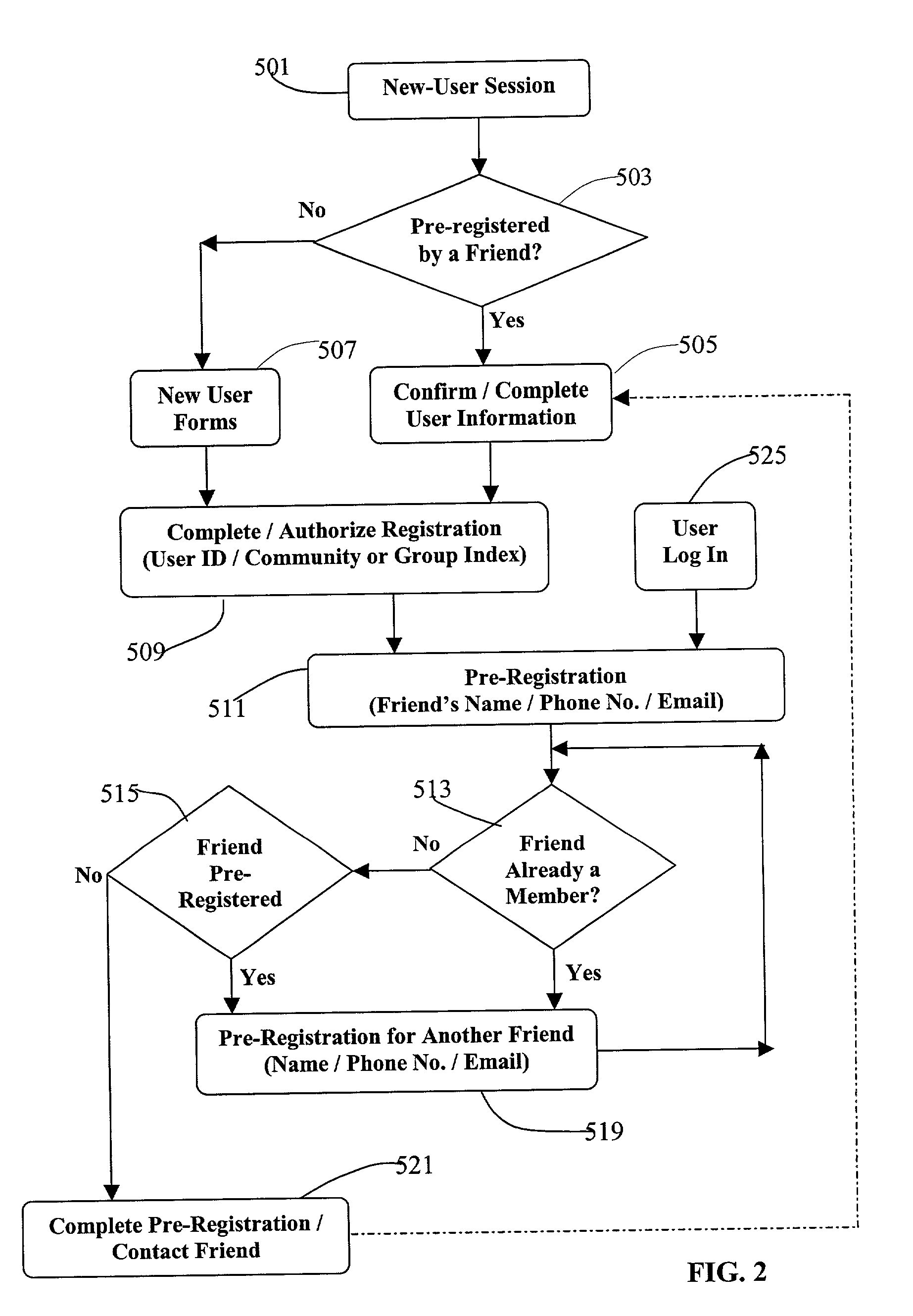 Methods and systems for multimedia data synchronization and multilevel network communication