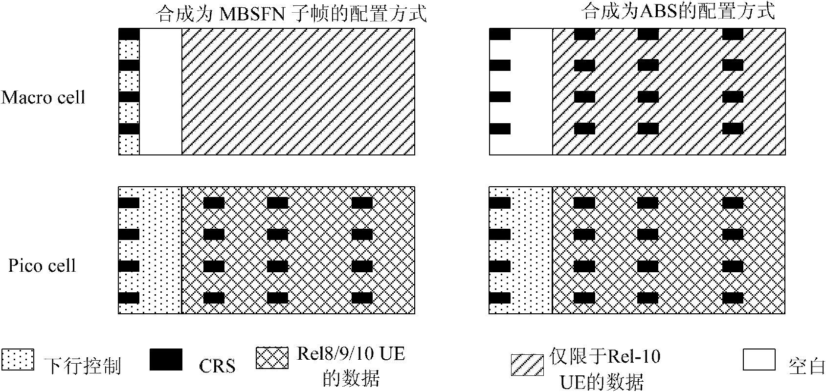 Adjustment method for almost blank subframe (ABS) pattern in heterogeneous network