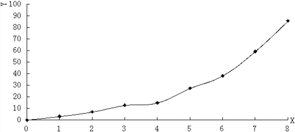 A method for testing the disease resistance of wheat varieties and its application