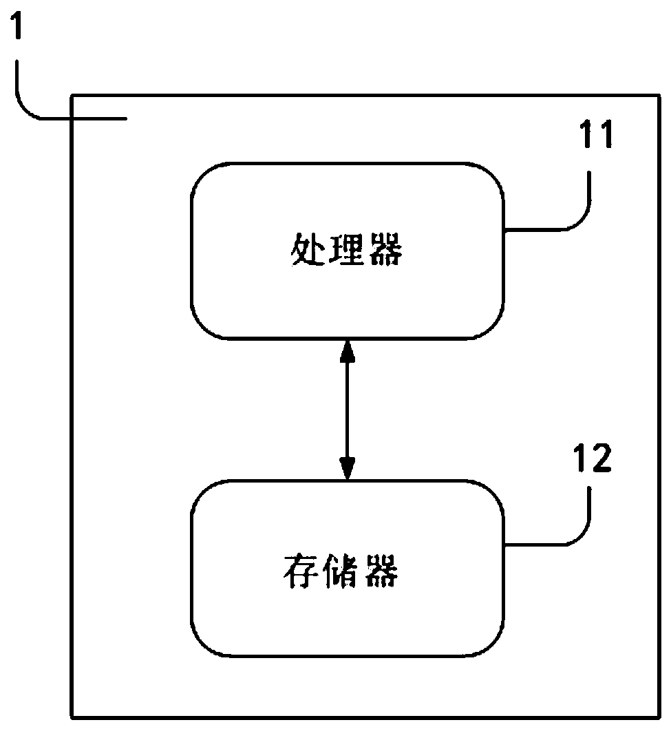 Shale brittleness index evaluation method, device and system