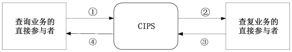 Method and device for checking and checking RMB cross-border payment based on blockchain architecture