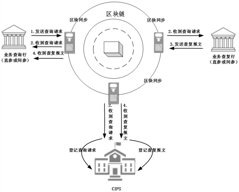 Method and device for checking and checking RMB cross-border payment based on blockchain architecture