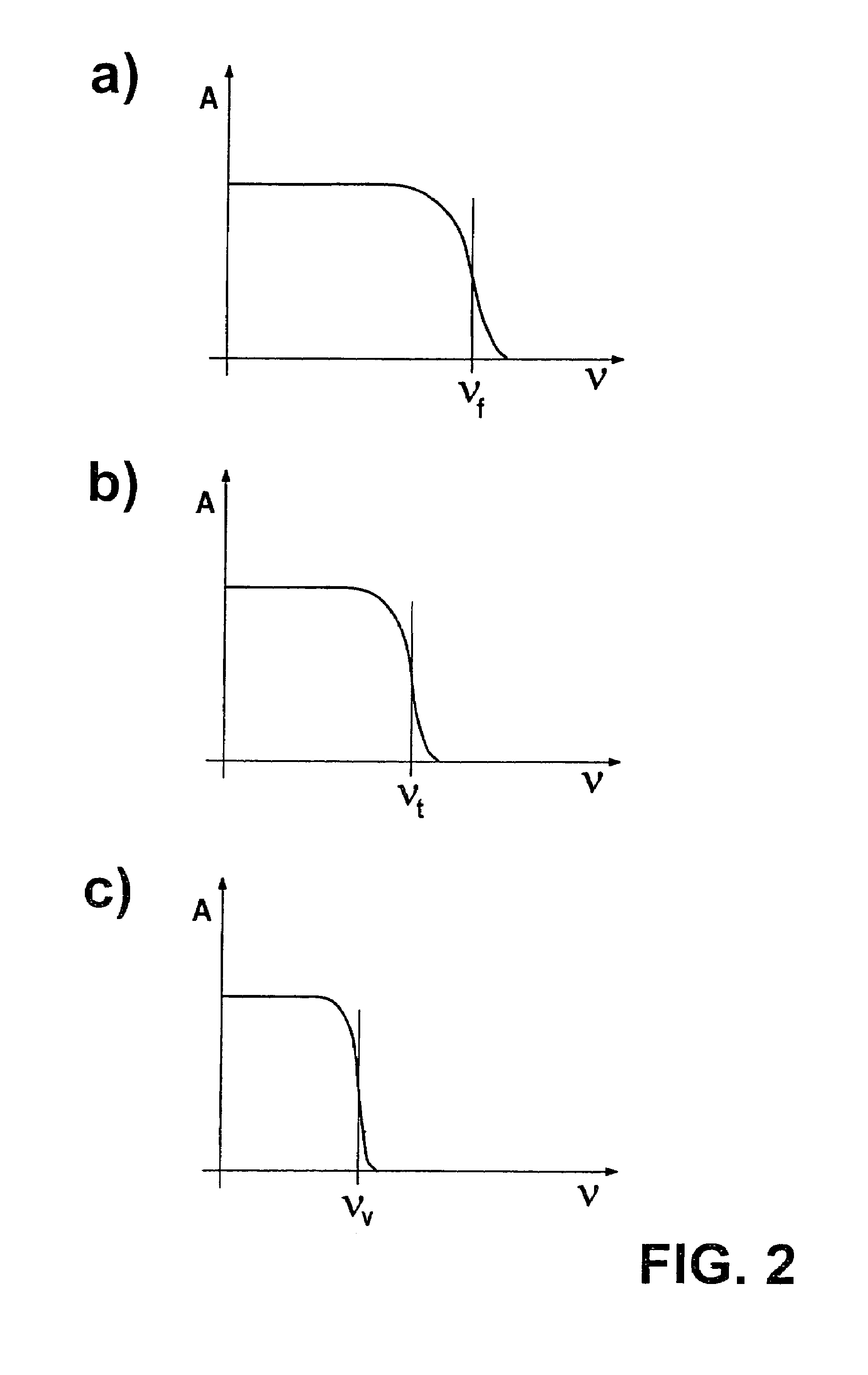 Device and method for determining a malfunction in a filter