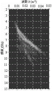 Method for depth-frequency analysis of Rayleigh surface waves