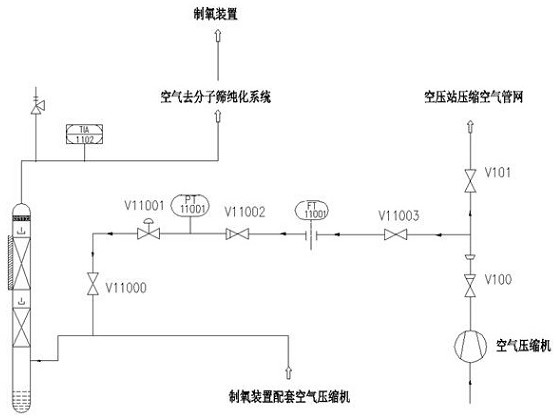 Pipe network system and method for increasing oxygen yield by using surplus compressed air