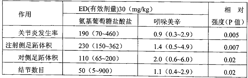 Compound for preventing osteoporosis and osteoarthrosis