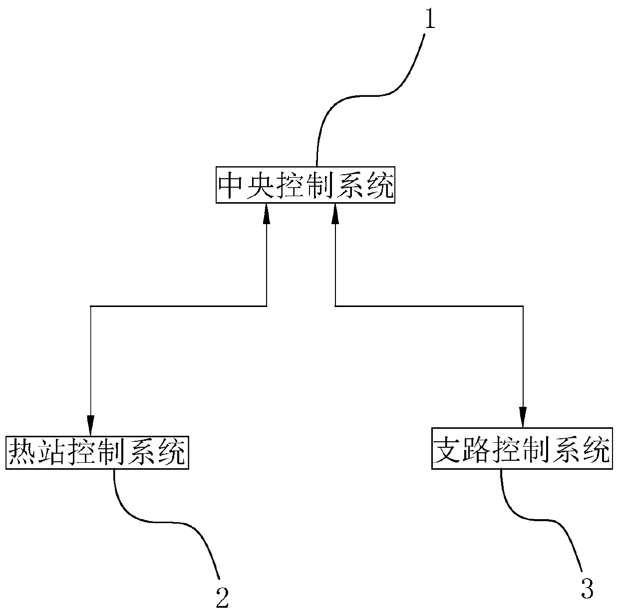 External pipe network balance regulating system