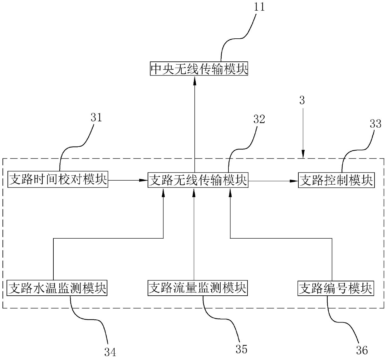 External pipe network balance regulating system