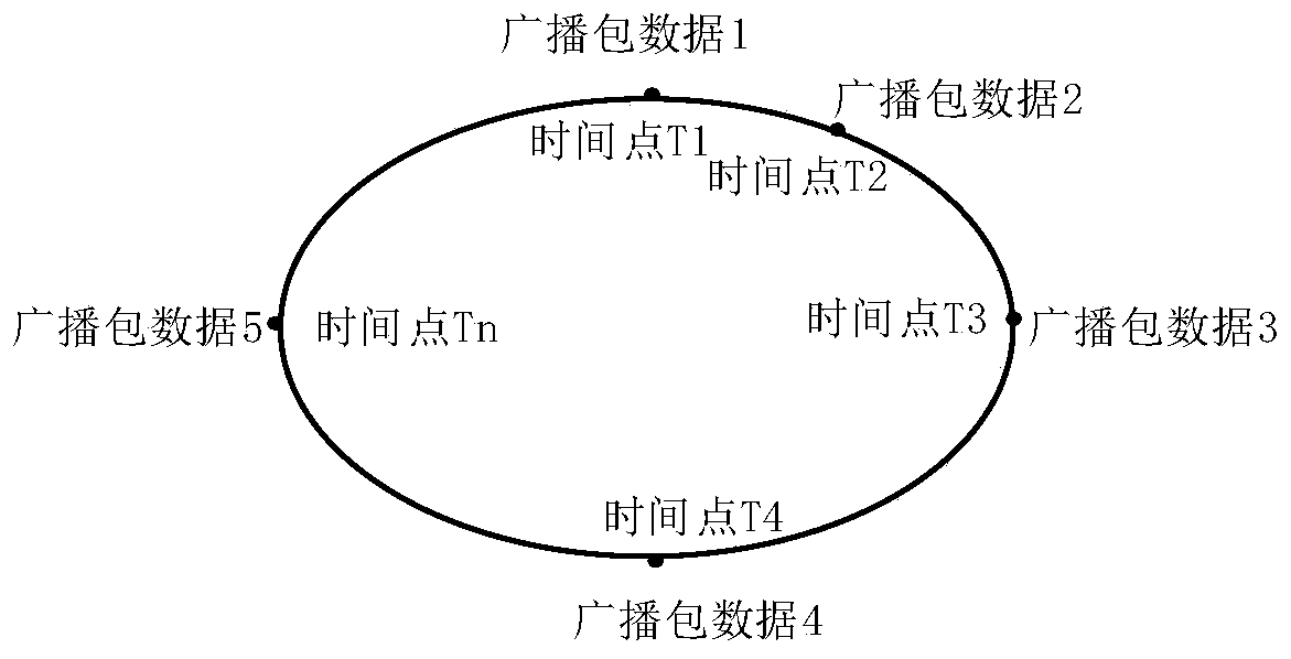 A beacon broadcasting method and device based on ble5