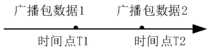 A beacon broadcasting method and device based on ble5