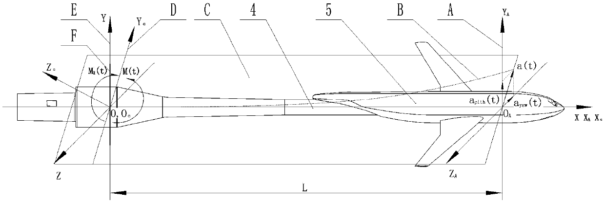 Multi-dimensional vibration control method of fulcrum bar tail supporting type aircraft model