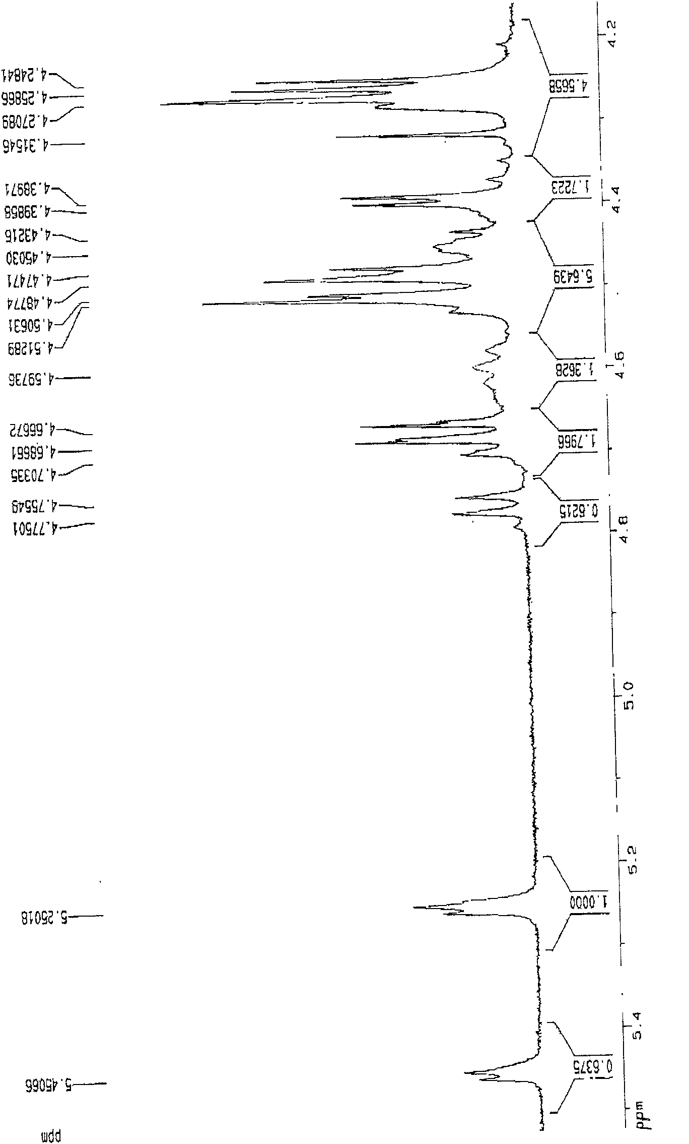 Polyanion cellulose preparation method