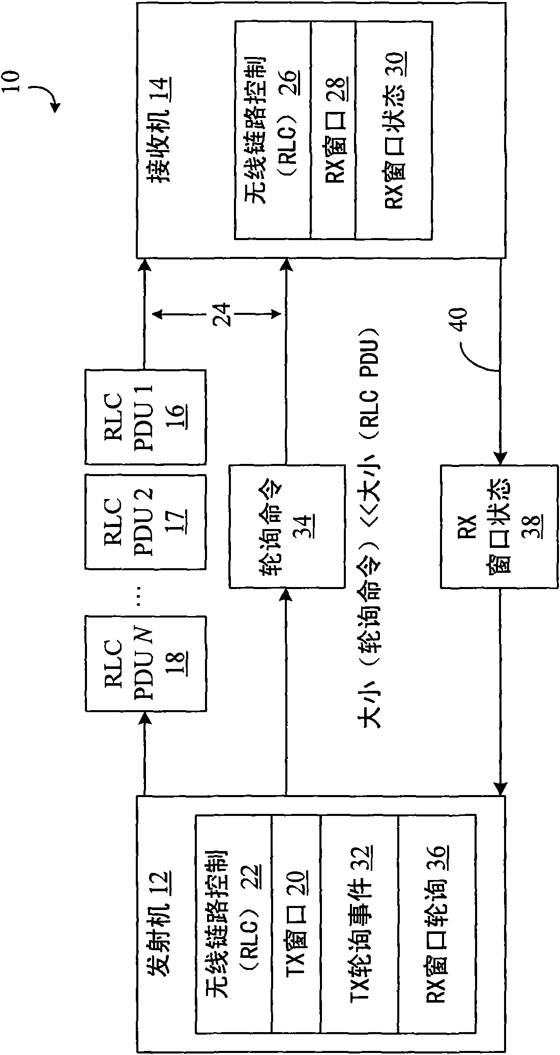 Method and apparatus for polling in a wireless communication system
