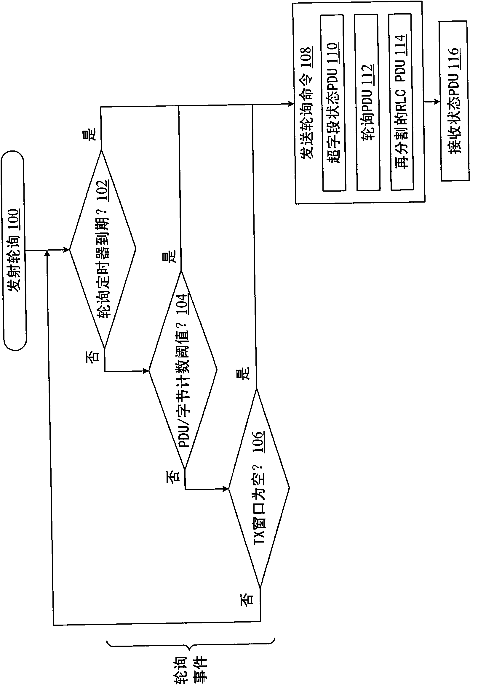 Method and apparatus for polling in a wireless communication system