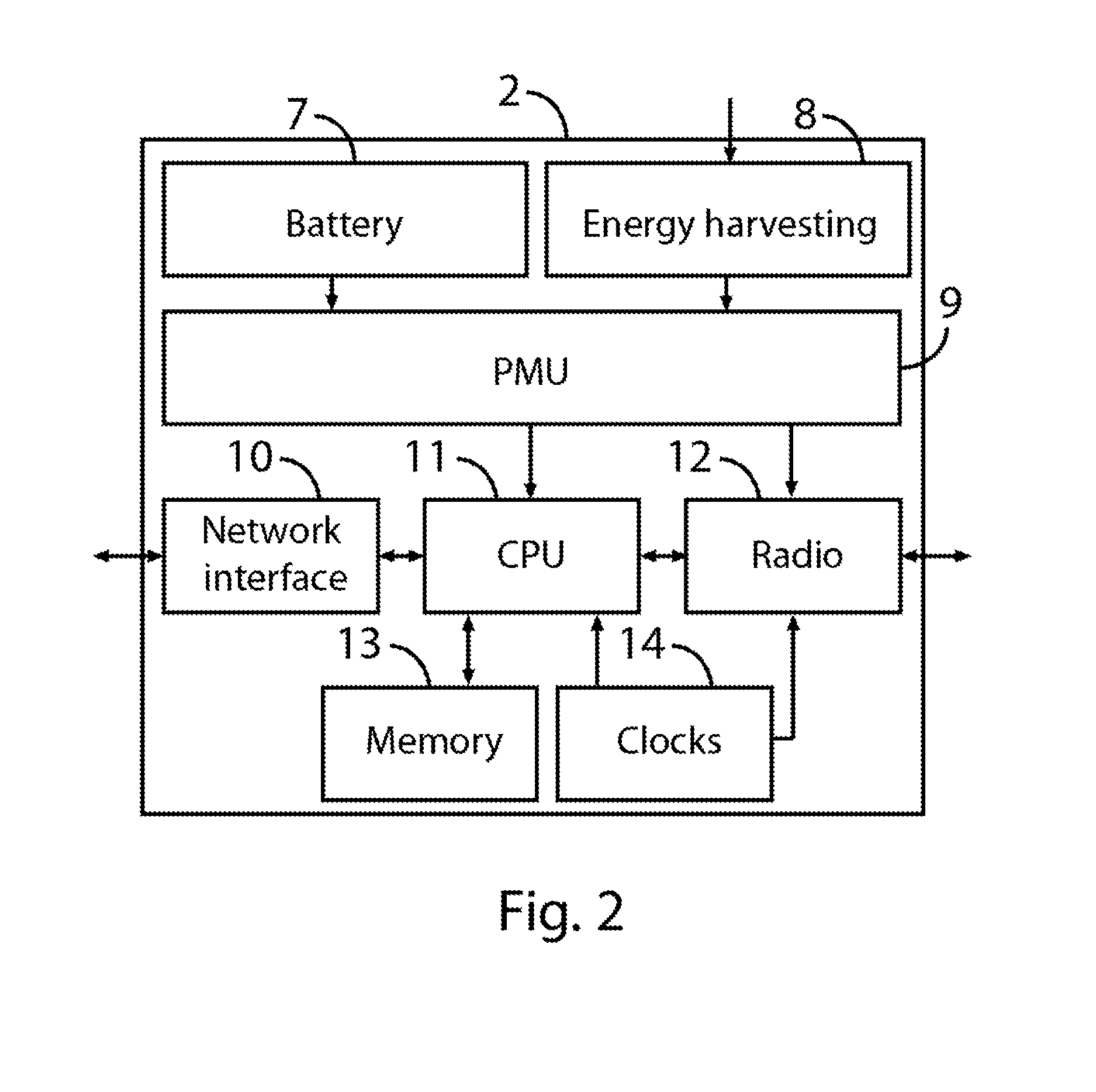 Method and apparatus for sending and receiving data in a machine to machine wireless network