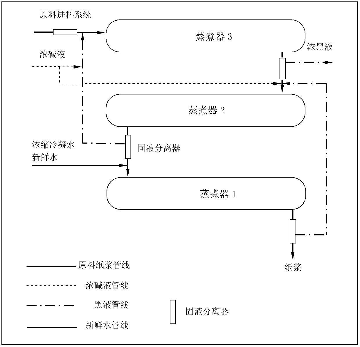 Papermaking and pulping method capable of obtaining black liquor at high concentration