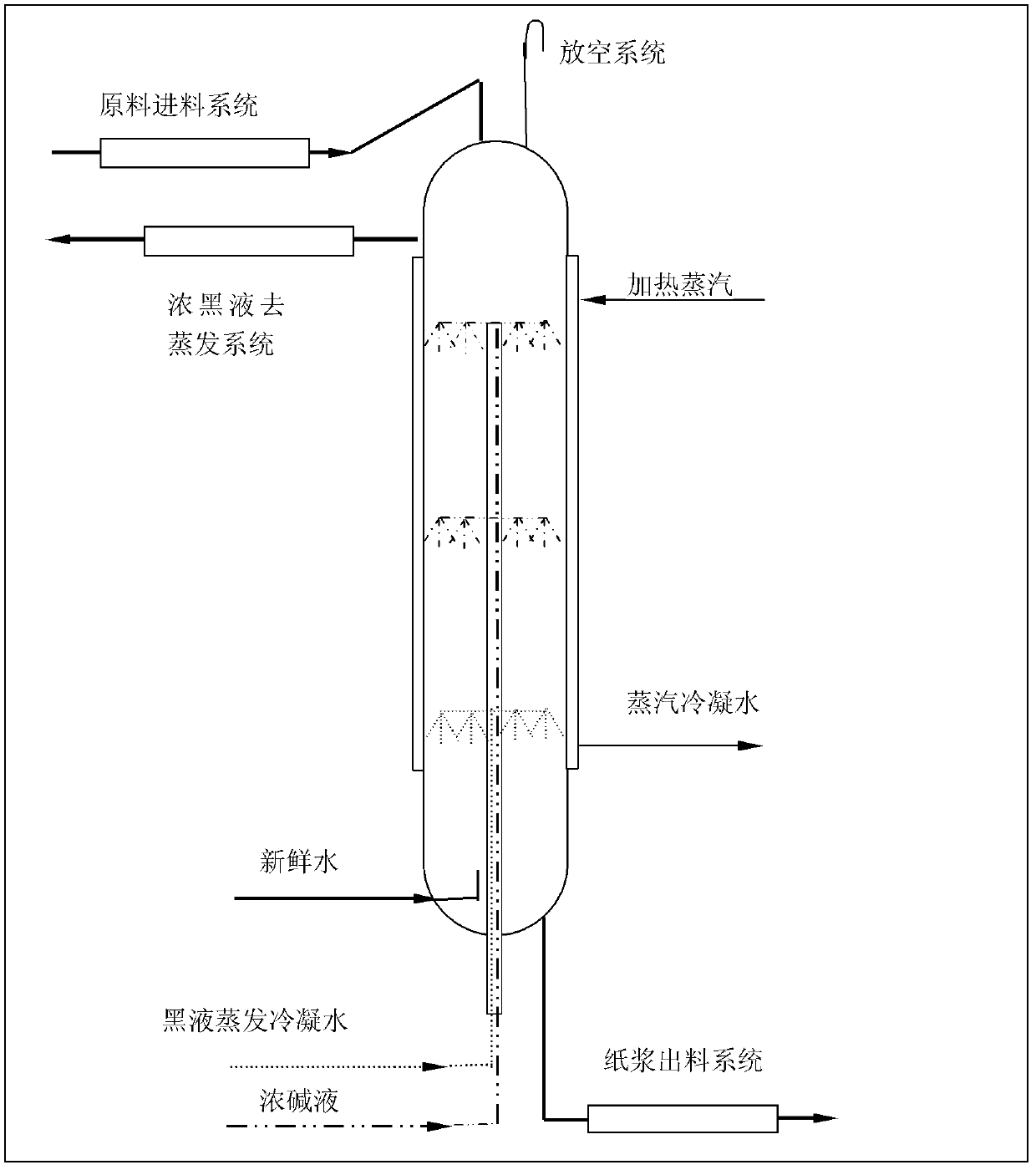 Papermaking and pulping method capable of obtaining black liquor at high concentration