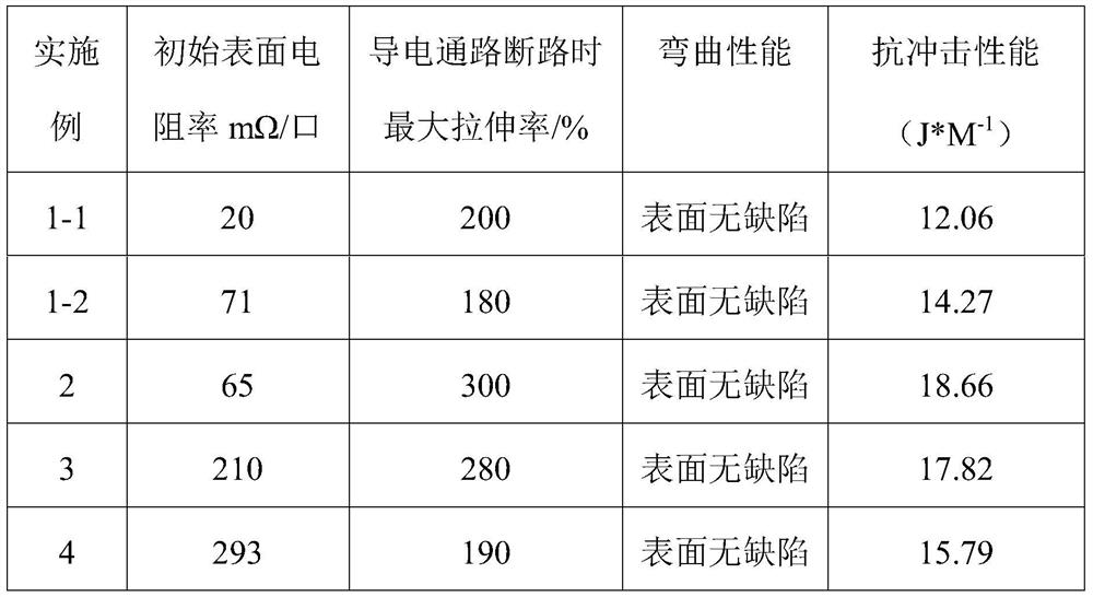 Conductive silver paste, preparation method and application of conductive silver paste to conductive film