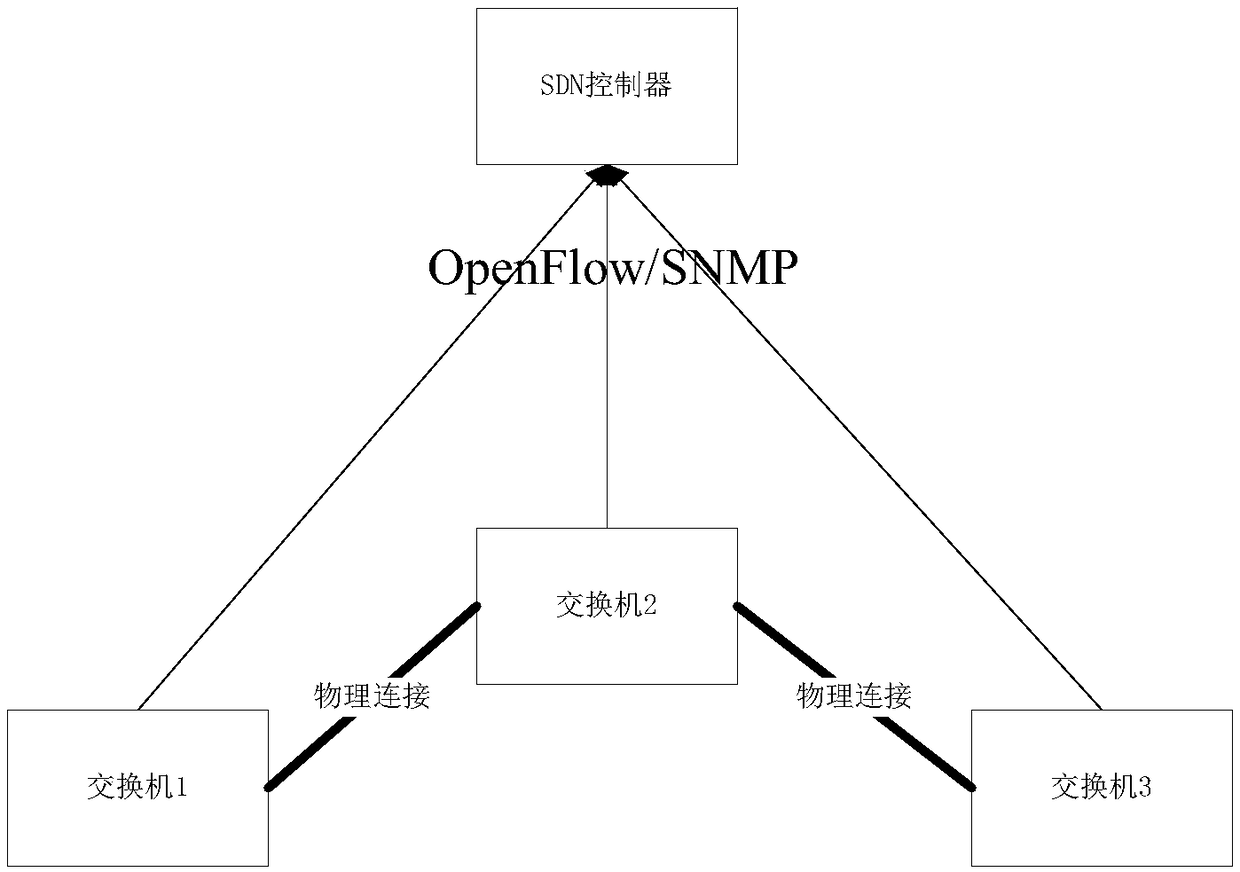 SDN network data flow monitoring method, SDN controller, switching device and system