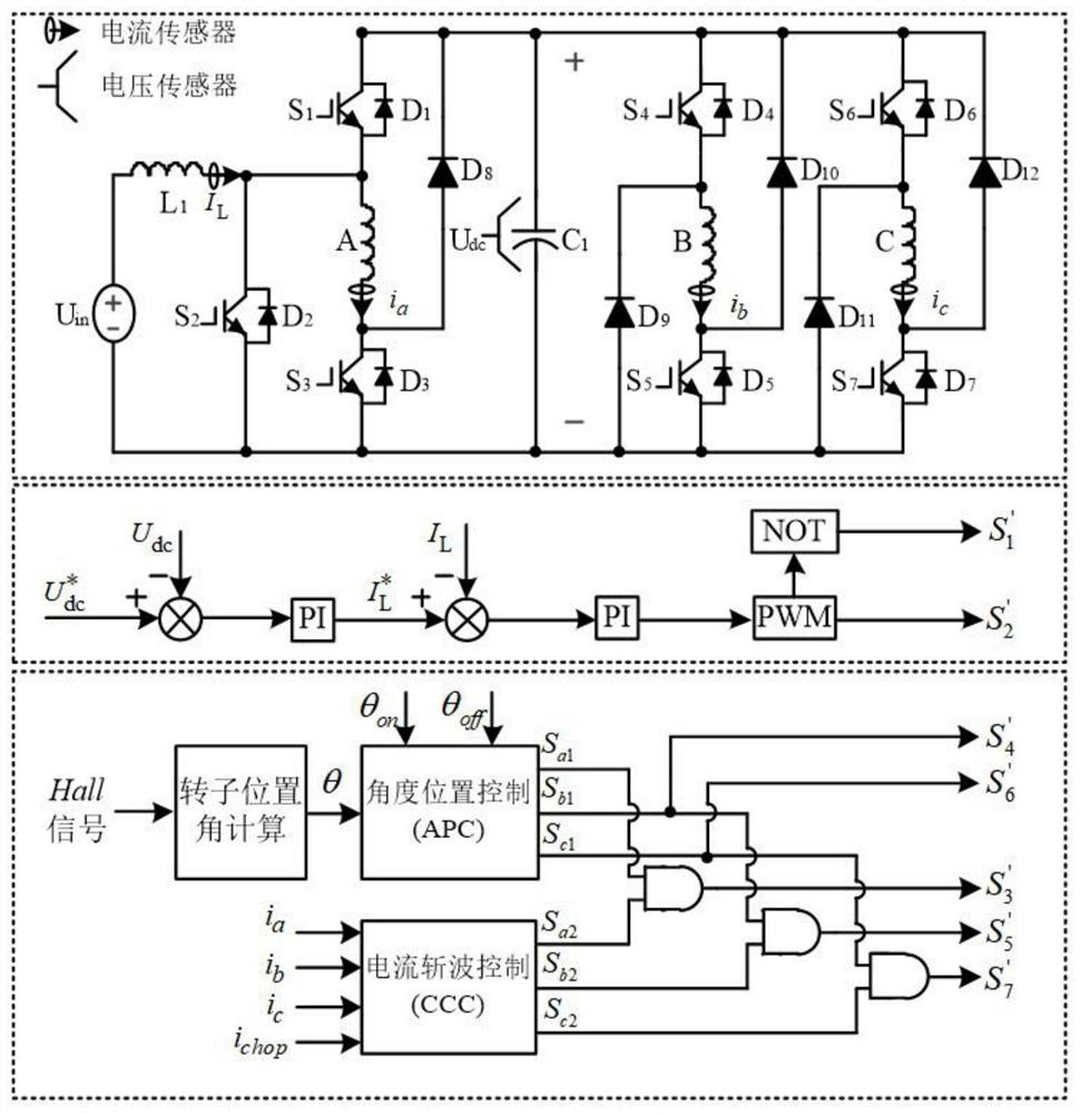 A three-phase switched reluctance motor integrated boost power converter and its control method