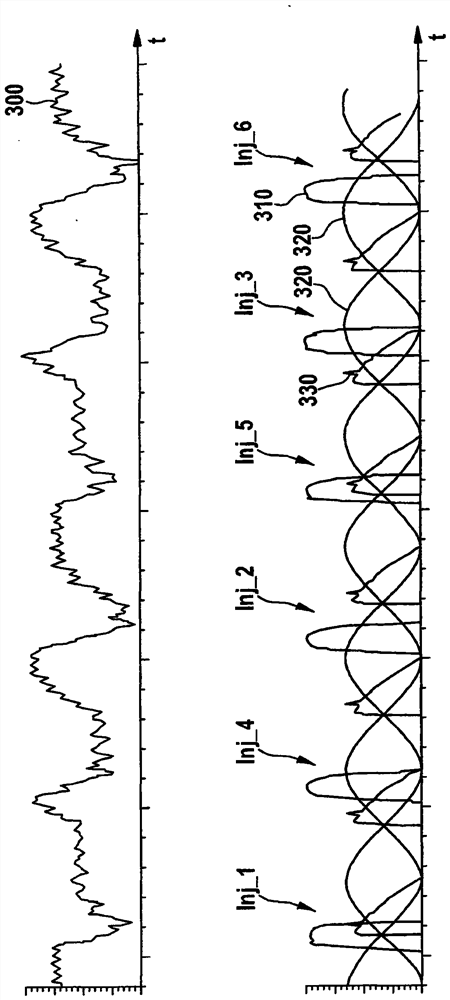 Method for correcting the deviation of the actual injection quantity from the nominal injection quantity caused by the pump