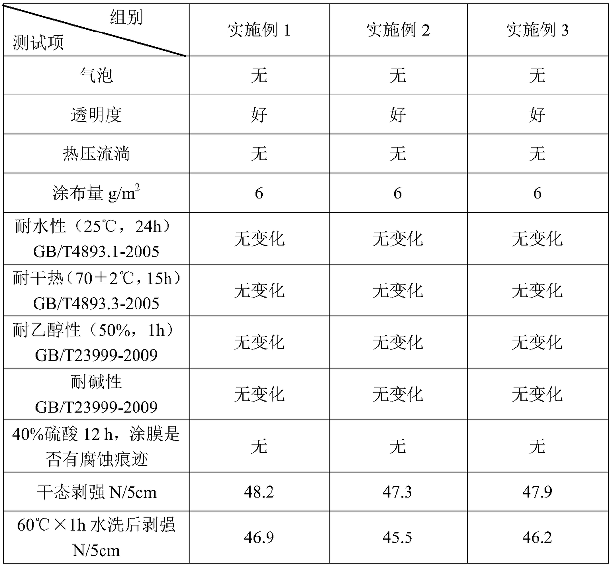 Synthetic method and equipment for aqueous polymer emulsion