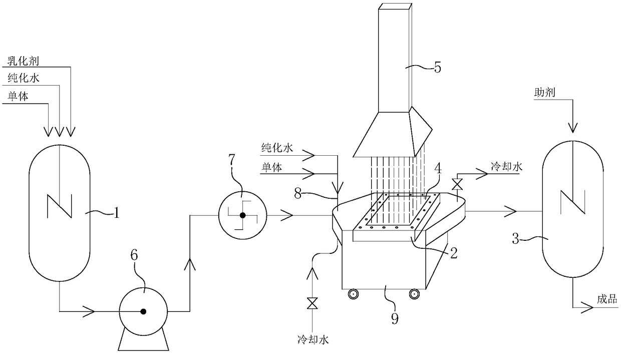 Synthetic method and equipment for aqueous polymer emulsion