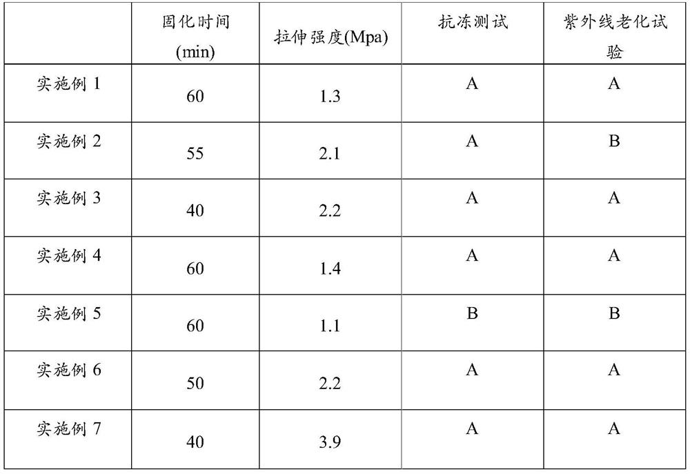 A kind of hand-made model material and preparation method thereof