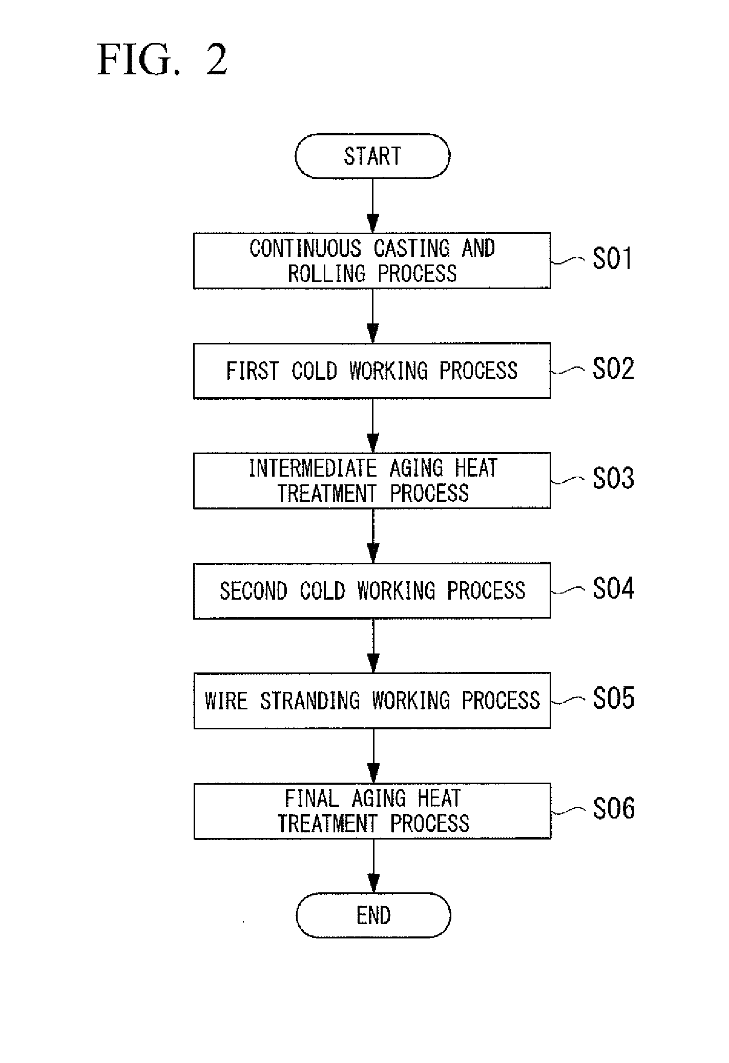 Copper alloy wire and copper alloy wire manufacturing method