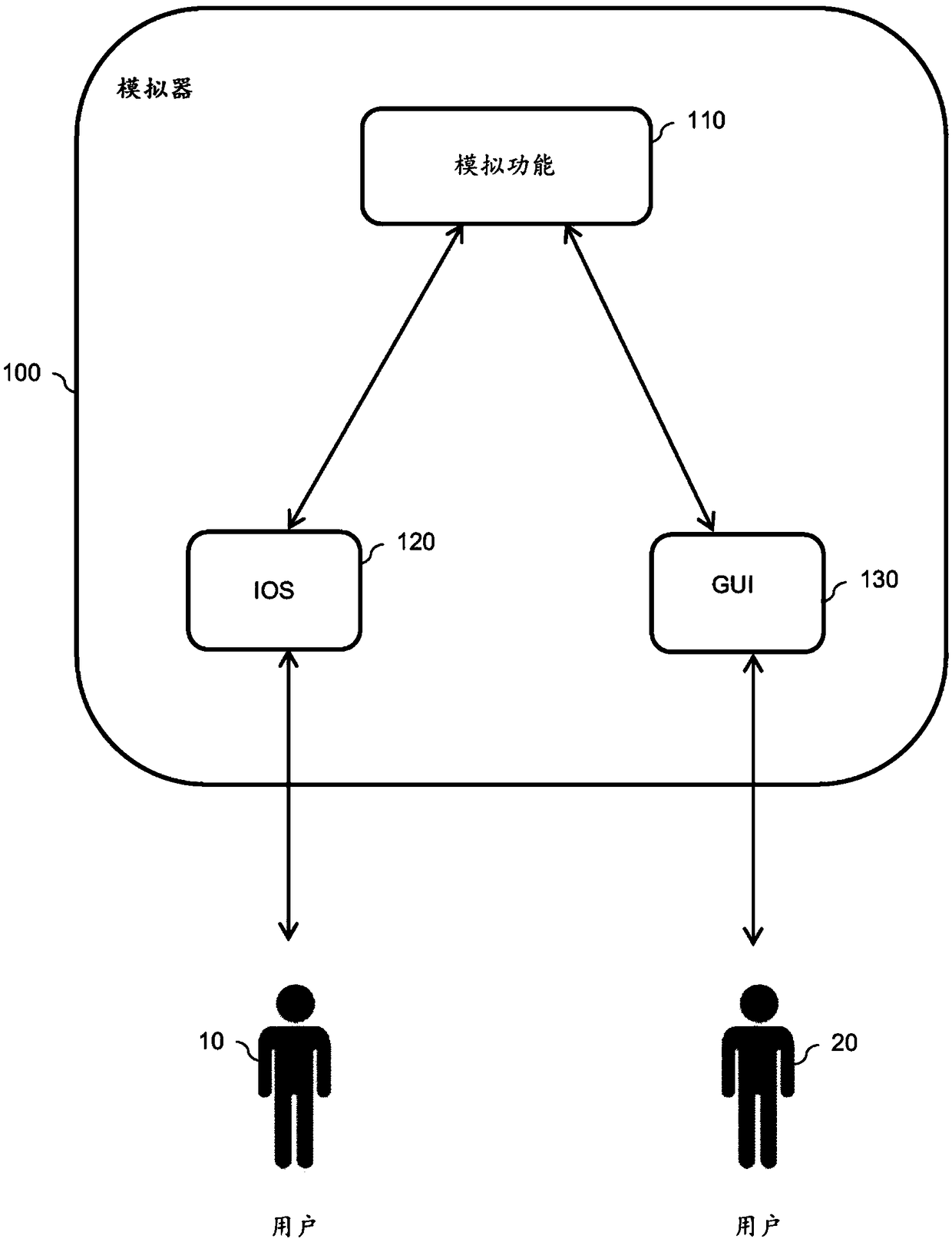 Simulation server capable of interacting with a plurality of servers