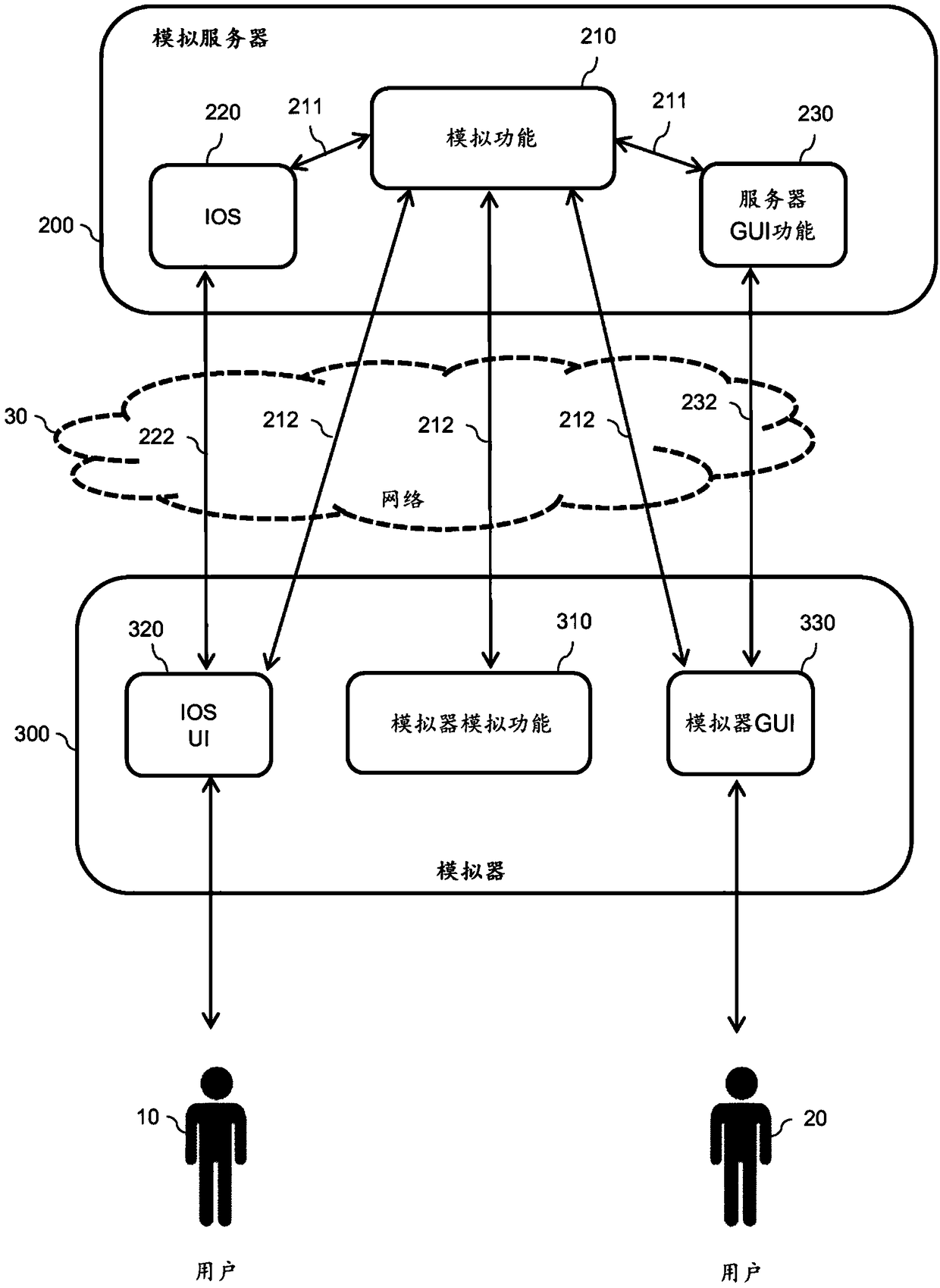 Simulation server capable of interacting with a plurality of servers