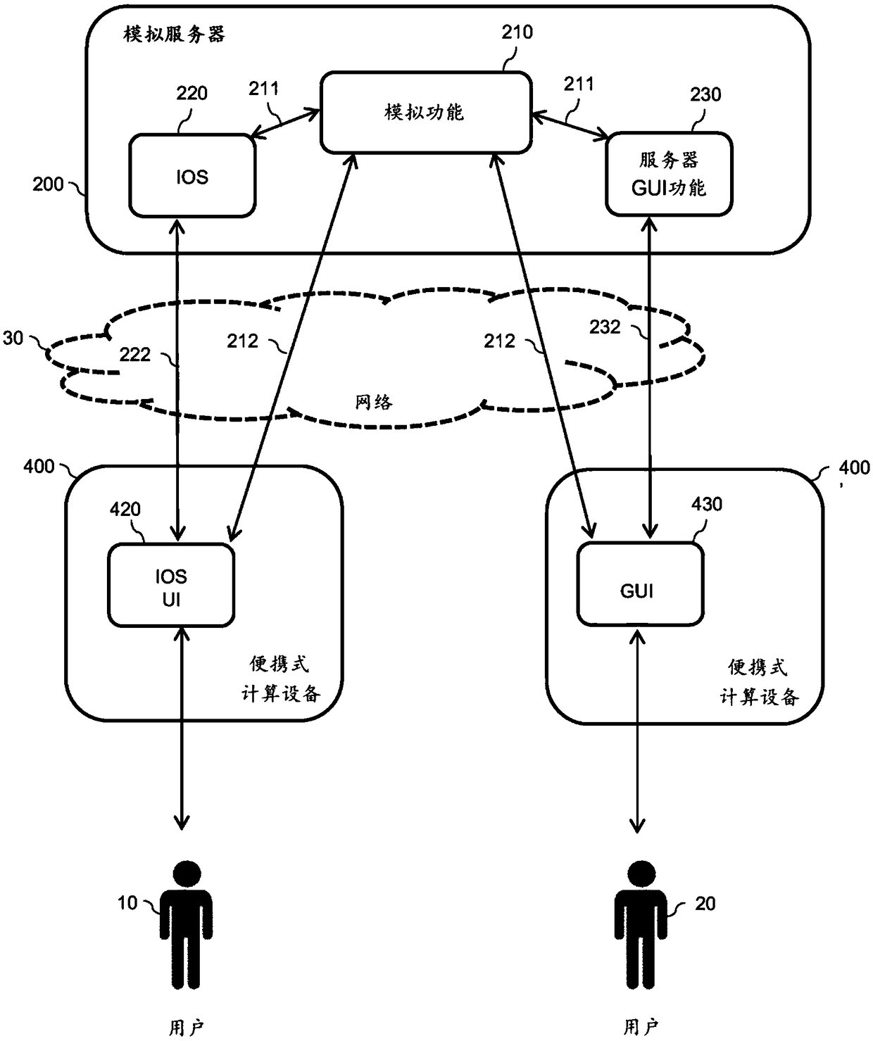 Simulation server capable of interacting with a plurality of servers