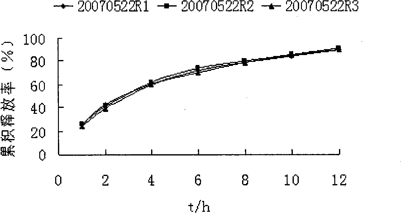 Metformin hydrochloride and Glipizide sustained-release pellet and method of preparing the same