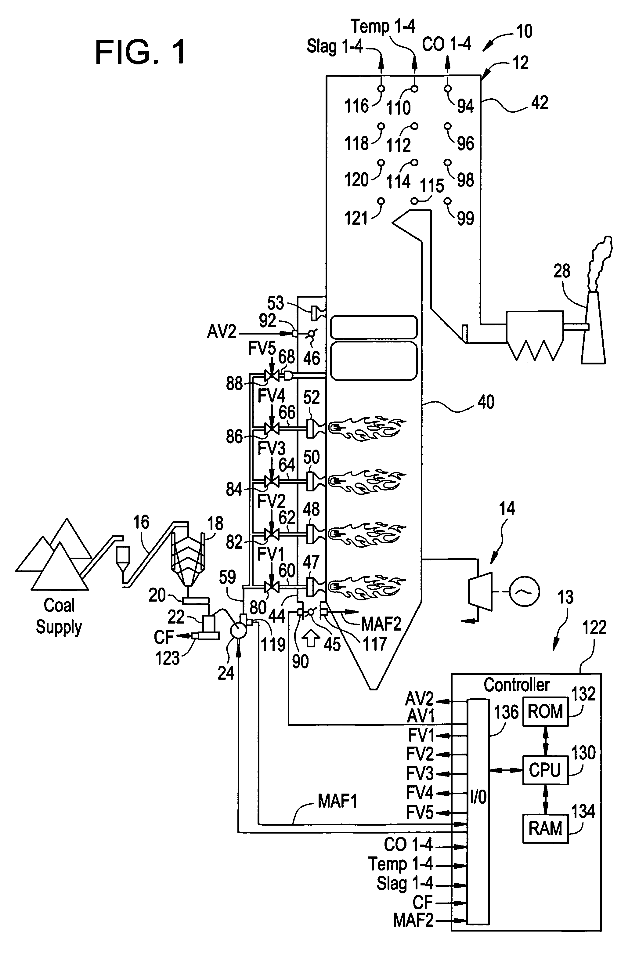 System, method, and article of manufacture for adjusting temperature levels at predetermined locations in a boiler system