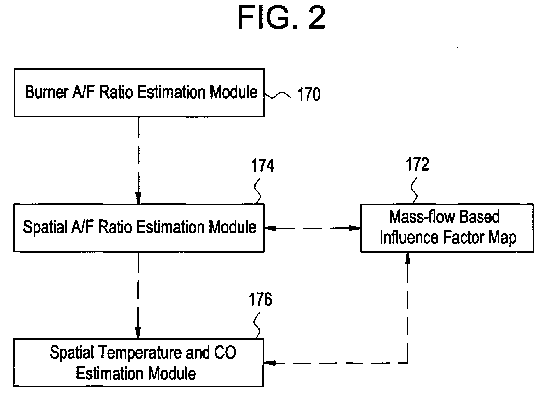 System, method, and article of manufacture for adjusting temperature levels at predetermined locations in a boiler system